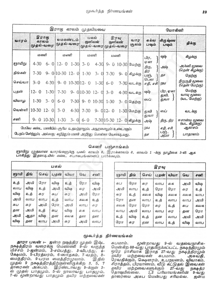 Panchangam